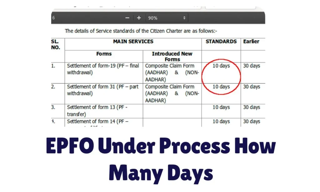 EPFO Under Process How Many Days