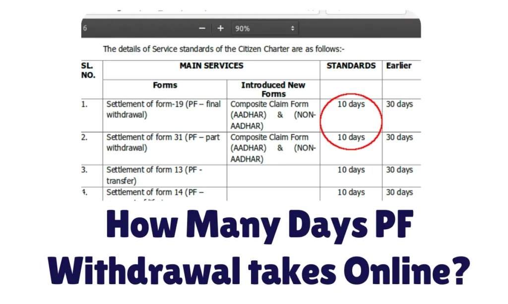 How Many Days PF Withdrawal takes Online